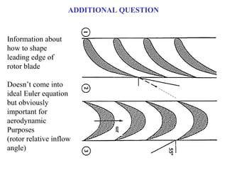 ADDITIONAL QUESTION
Information about
how to shape
leading edge of
rotor blade
Doesn’t come into
ideal Euler equation
but obviously
important for
aerodynamic
Purposes
(rotor relative inflow
angle)
 