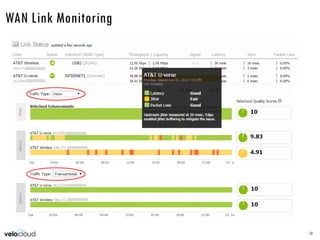 WAN Link Monitoring
13
 