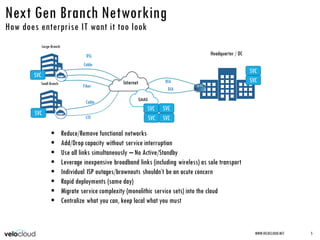 Next Gen Branch Networking
How does enterprise IT want it too look
WWW.VELOCLOUD.NET 5
Large Branch
Small Branch
Headquarter / DC
Internet
LTE
Cable
Cable
Fiber
DSL
DIA
DIA
 Reduce/Remove functional networks
 Add/Drop capacity without service interruption
 Use all links simultaneously – No Active/Standby
 Leverage inexpensive broadband links (including wireless) as sole transport
 Individual ISP outages/brownouts shouldn’t be an acute concern
 Rapid deployments (same day)
 Migrate service complexity (monolithic service sets) into the cloud
 Centralize what you can, keep local what you must
SVC
SVC
SVC
SVCSVC
SVC
SVC
SVC
 