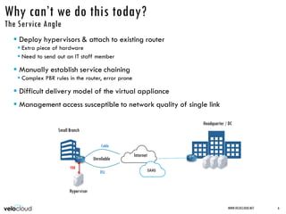Why can’t we do this today?
The Service Angle
 Deploy hypervisors & attach to existing router
 Extra piece of hardware
 Need to send out an IT staff member
 Manually establish service chaining
 Complex PBR rules in the router, error prone
 Difficult delivery model of the virtual appliance
 Management access susceptible to network quality of single link
WWW.VELOCLOUD.NET 6
Internet
Small Branch
Headquarter / DC
PBR
Unreliable
Cable
DSL
Hypervisor
 