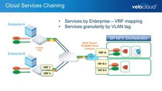 Maximizing SD-WAN Architecture with Service Chaining - VeloCloud