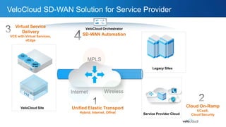 SD-WAN for Public & Private Clouds - VeloCloud | PDF