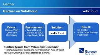 Amplify Hybrid WAN ROI with SD-WAN - VeloCloud