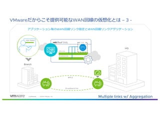763 1269 . 82 ,60
VMware C WAN – 3 -
Broadband link
Multiple links w/ Aggregation
MPLS
Branch
HQ
MPLS link
Broadband link
f WAN o WAN of r
MPLS
Real TimeTransactionalBulk
OptimizedHigh Speed
 