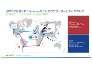 763 1269 . 82 ,60 16
V cMGatewayd I o i t fo
d
Without
VMware SD-WAN
Gateways
Unreliable, manual routing
With
VMware SD-WAN
Gateways
Automated, secured, reliable
Datacenter
Datacenter
 