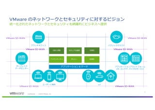 763 1269 . 82 ,60
VMware o n V w
cM o n d V w
VMware SD-WAN
VMware SD-WAN
VMware SD-WAN
VMware SD-WAN
VMware SD-WAN
VMware SD-WAN
oo i
f l
VM, , o t
IoT
f &
n f
f
 