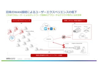 763 1269 . 82 ,60 4
WAN V o
c V o f o i ©V
Internet
HUB Legacy datacenter
HQModern datacenter
I c tCLIV w
CLI
CLI
CLI
MPLS
d IM o
No visibility
Branch offices
SaaS
IaaS
Retail stores Kiosks
4G
IAAS
$
 