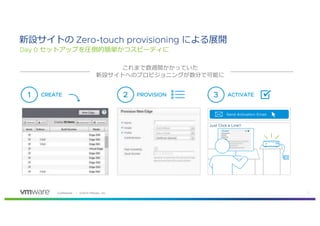 763 1269 . 82 ,60 7
t Zero-touch provisioning V
Day 0 f d C V
c CC M
t w V
2 PROVISION 3 ACTIVATECREATE1
Send Activation Email
Email
Just Click a Link!!
 