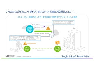 763 1269 . 82 ,60
VMware C WAN - 1 -
Branch
HQ
Broadband link
2.00%
Broadband link
0.01%Packet loss:
Duplicate packets
df V
Single link w/ Remediation
SD-WAN Edge WAN o d
VV IOrchestrator
SD-WAN Edge d FECd I
d cV
af d
 