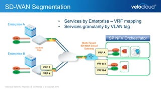 SD-WAN Segmentation
VeloCloud Networks Proprietary & Confidential | © Copyright 2016
Enterprise A
VLAN 1
VLAN 2
VLAN 3
VLAN 4
Enterprise B VRF A
VLAN 1
VLAN 2
VLAN 3
VLAN 4
Multi-Tenant
SD-WAN Cloud
Gateway
VRF 3
VRF 4
• Services by Enterprise – VRF mapping
• Services granularity by VLAN tag
VRF B-4
VRF B-3
SP NFV Orchestrator
SD-WAN
Edge
 