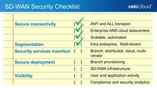 SD-WAN Security Checklist
VeloCloud Networks Proprietary & Confidential | © Copyright 2016
Secure connectivity [ ] ANY and ALL transport
[ ] Enterprise AND cloud datacenters
[ ] Scalable, automated
Segmentation [ ] Intra enterprise, Multi-tenant
Security services insertion [ ] Branch, distributed, cloud, multi-
vendor
Secure deployment [ ] Branch provisioning
[ ] SD-WAN infrastructure
Visibility [ ] User and application activity
[ ] Compliance and security analytics




 