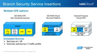 Branch Security Service Insertions
VeloCloud Networks Proprietary & Confidential | © Copyright 2016
vCPE platform
OS + HW
SD-WAN
VNF
FW
VNF
WOC
VNF
Orchestration
General Purpose
Virtual CPE
3
= Cloud Delivered
SDWAN
SDWAN Virtual
Services Platform
SDWAN
FW
VNF
X
VNF
SDWAN Orchestration
SD-WAN Virtual
Services Platform
L7
Fire
wall
Dyn
Multi
Path
VPN NAT
SDWAN
SD-WAN CPE
with virtualized services
Embedded Services
 Services on / off
 Granular policies by L7 traffic profile
Multiple CPE options:
 