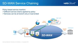SD-WAN Service Chaining
VeloCloud Networks Proprietary & Confidential | © Copyright 2016
SD-WAN
SaaS / IaaS
Enterprise DC
Branch
Web
Cloud
Gateways
Policy based service insertion:
Different service chains applied by policy
Services can be at branch only or dual ended
SD-WAN Edge
SD-WAN
Edge
VPN
Fire
wall
Dyn
Multi
Path
 