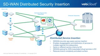SD-WAN Distributed Security Insertion
VeloCloud Networks Proprietary & Confidential | © Copyright 2016
Branch Site
Distributed Regional Mini-
Datacenters
On Premise
Email DLP
Firewalls
Enterprise
Applications
Enterprise Datacenters
Distributed Service Insertion
• SDWAN one-click app aware service insertion
• Enables disaggregation and distribution of services to
multiple regional mini-datacenters
• Same or different service chains by DC
• SDWAN optimal for SDN instantiated virtual services in DC
• Reduces branch complexity and attack surface
SD-WAN
Edges
SD-WAN
Edges
 