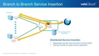 Branch to Branch Service Insertion
VeloCloud Networks Proprietary & Confidential | © Copyright 2016
Branch Site
Distributed Regional Mini-
Datacenters
Firewalls
Distributed Service Insertion
• Regionalize services even for branch to branch traffic
• Next gen firewall can apply rules by application
SD-WAN
Edges
 