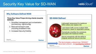 Security Key Value for SD-WAN
VeloCloud Networks Proprietary & Confidential | © Copyright 2016
 