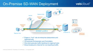 On-Premise SD-WAN Deployment
VeloCloud Networks Proprietary & Confidential | © Copyright 2016
SaaS / IaaS
INTERNET and MPLS
VeloCloud
Edge
Enterprise DC
 Edges in “hub” role at enterprise datacenters and
regional hubs
 On-premise Orchestrator and Controllers
 One-click granular traffic backhaul to regional hubs
 Direct breakout to Internet for non-backhaul traffic
VeloCloud
Orchestrator
Regional Hubs
VeloCloud
Edge
VeloCloud
Edge
Regional Hubs
Internet
VeloCloud
Controllers
 