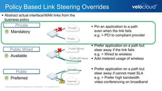 Policy Based Link Steering Overrides
 Pin an application to a path
even when the link fails
e.g. > PCI to compliant provider
 Prefer application on a path but
steer away if cannot meet SLA
e.g. > Prefer high bandwidth
video conferencing on broadband
 Prefer application on a path but
steer away if the link fails
e.g. > Wired to wireless
 Add metered usage of wireless
 Abstract actual interface/WAN links from the
business policy
Mandatory
Private
Available
Public Wired
Preferred
Public
Internet
Public-Wireless
Private
Public
Public-Wired
Private
VeloCloud Networks Proprietary & Confidential | © Copyright 2016
 