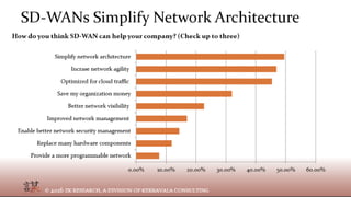 Title
VeloCloud Networks Proprietary & Confidential | © Copyright 2016
 