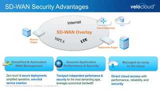 SD-WAN Security Advantages
VeloCloud Networks Proprietary & Confidential | © Copyright 2016
Branch
Edges
Cloud Gateways
SaaS
Zero touch & secure deployments,
simplified operations, one-click
service insertion
Direct cloud access with
performance, reliability and
security
Simplified & Automated
WAN Management
Managed on-ramp
to the cloud
Datacenter Edges
Transport independent performance &
security for the most demanding apps,
leverages economical bandwidth
SD-WAN Overlay
Assured Application
Performance & Security
 