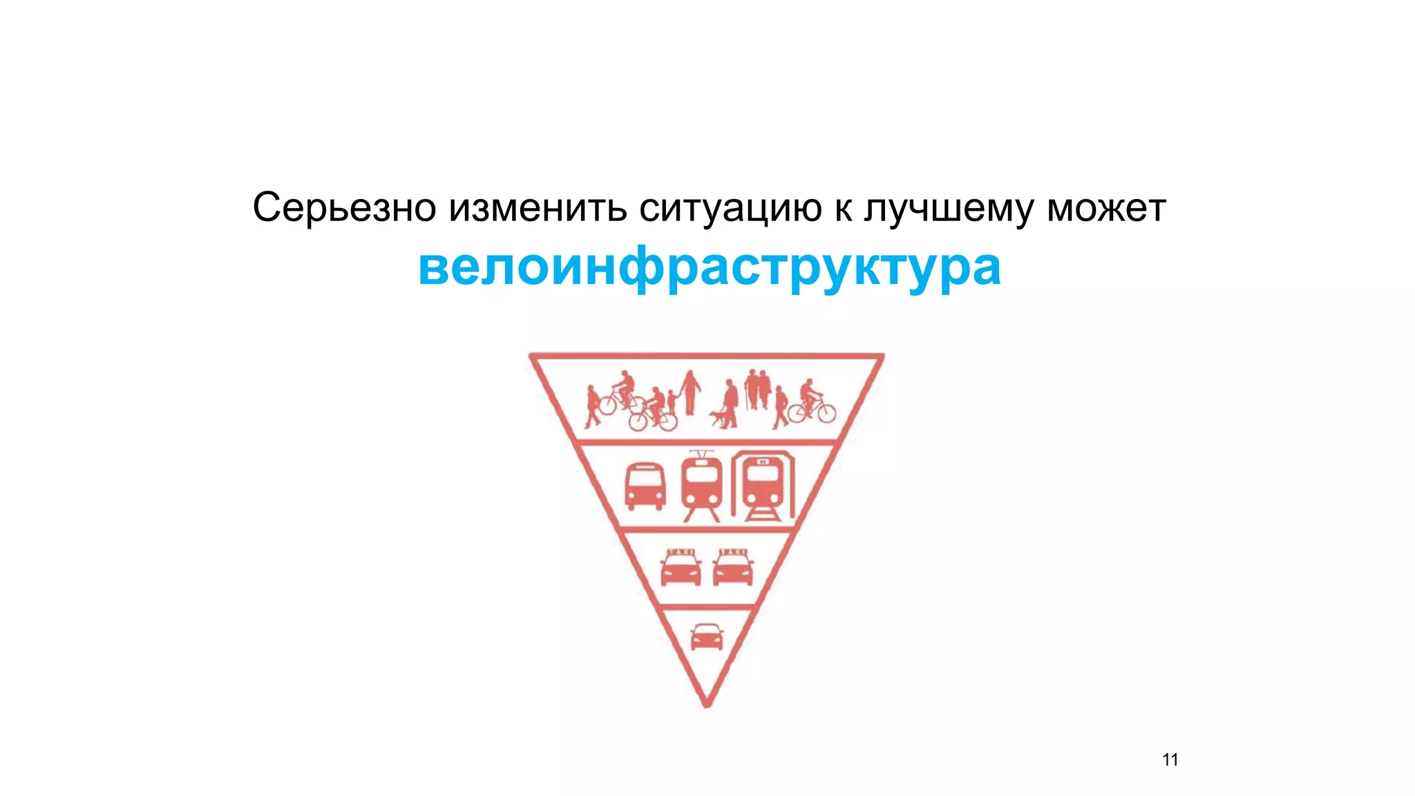 Серьезно изменить ситуацию к лучшему может 
велоинфраструктура 
11 
 
