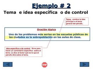 Ejemplo # 2
Tema e idea específica o de control
                                                     Tema: nombra la idea
                                                     principal o el tema
                                                     general del párrafo.


                                    Oración tópico

   Uno de los problemas más serios en las escuelas públicas de
   las ciudades es la sobrepoblación en las aulas de clase.



 Idea específica o de control: Sirve para
hacer un comentario específico sobre el
tema. Le dice al lector qué es lo que el
párrafo dirá sobre el tema.
 