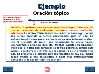Ejemplo
                         Oración tópico
La oración tópico:
establece la idea
principal del párrafo.
                                Párrafo del cuerpo

       Un factor importante para aprender una nueva lengua tiene que ver
       con el concepto de motivación intrínseca versus motivación
       extrínseca. La motivación intrínseca es cuando hacemos algo, porque
       nos parece divertido o porque encontramos gozo en ello. La
       motivación extrínseca, por el contrario, se da cuando hacemos algo
       con el propósito de recibir una recompensa tal como dinero,
       reconocimiento o tiempo libre, etc. Muchos expertos en educación
       creen que la motivación intrínseca es la más poderosa, porque ésta
       ayuda al estudiante a retener lo que ha aprendido de una manera más
       fácil. La pregunta y el desafío para los maestros de hoy es, ¿Cómo
       puedo ayudar a mis estudiantes a estar más intrínsecamente
       motivados en lo que les estoy enseñando?
 