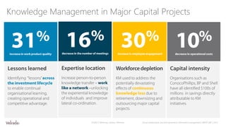 Knowledge Management in Major Capital Projects  
