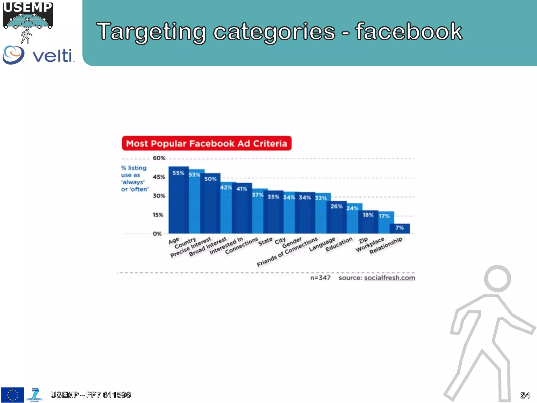 USEMP - value of personal data CAISE 14 presentation