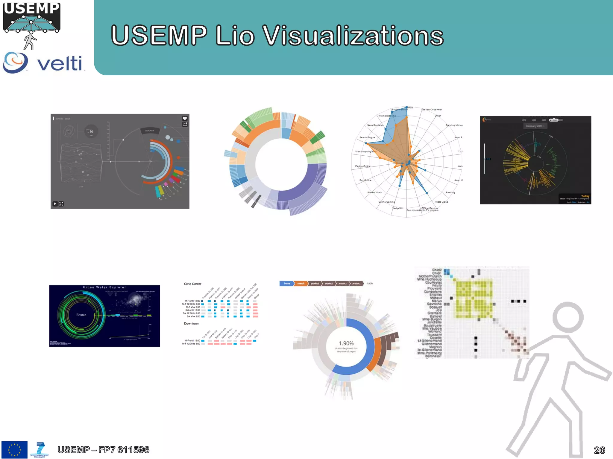 USEMP - value of personal data CAISE 14 presentation