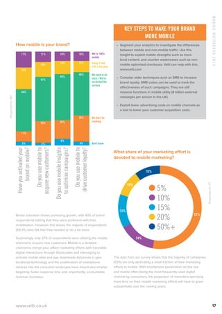 MobileWhitebook2013
www.velti.co.uk 17
How mobile is your brand?
Haveyouactivatedyour
brandonmobile?
17%
23%
45%
11%
3%
Doyouusemobileto
acquirenewcustomers?
11%
16%
47%
23%
2%
Doyouusemobileinsights
tooptimisecampaigns?
10%
14%
49%
20%
6%
Doyouusemobileto
drivecustomerloyalty?
10%
12%
46%
28%
4% Don’t know
We don’t do
anything
We need to do
more / We’ve
scratched the
surface
Doing it well
with a few gaps
We’re 100%
mobile
Brand activation shows promising growth, with 40% of brand
respondents stating that they were proficient with their
mobilisation. However, this leaves the majority of respondents
(59.3%) who felt that they needed to do a lot more.
Surprisingly, only 27% of respondents were utilising the mobile
channel to acquire new customers. Mobile is a fantastic
channel to merge your offline marketing efforts with traceable
digital interactions through Shortcodes and messaging to
activate mobile sites and app downloads Advances in geo-
locational technology and the proliferation of smartphone
devices into the consumer landscape have meant also smarter
targeting, faster response time and, importantly, accountable
revenue increases.
What share of your marketing effort is
devoted to mobile marketing?
53%
14%
13%
10%
10%
5%
10%
15%
20%
50%+
The data from our survey shows that the majority of companies
(53%) are only dedicating a small fraction of their marketing
efforts to mobile. With smartphone penetration on the rise
and mobile often being the most frequently used digital
channel by consumers, the proportion of marketers spending
more time on their mobile marketing efforts will have to grow
substantially over the coming years.
Respondents:180
Respondents:171
Key steps to make your brand
more mobile
•	 Segment your analytics to investigate the differences
between mobile and non-mobile traffic. Use this
insight to exploit mobile strengths such as more
local content, and counter weaknesses such as non-
mobile optimised checkouts. Velti can help with this.
www.velti.com
•	 Consider older techniques such as SMS to increase
brand loyalty. SMS codes can be used to track the
effectiveness of such campaigns. They are still
massive functions in mobile utility (8 billion external
messages per annum in the UK).
•	 Exploit lower advertising costs on mobile channels as
a tool to lower your customer acquisition costs.
 