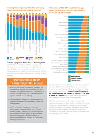 MobileWhitebook2013
www.velti.co.uk 19
How significant do you think the following
trends will be over the next 12 months?
CustomerEngagement
MobileWeb
MobilePayments
Loyalty
mCommerce
InAppPayment
Social
InAppNotification
HTML5
MobileMessaging(2way)
PlatformConvergence
SecondScreen
Gamification
1% 2% 2% 4% 2% 2% 3% 2% 5% 3% 5% 8% 16%
Very
significant
Significant Somewhat
significant
Not at all
significant
4% 7% 9% 16% 12% 19% 12% 24%
19% 21% 18%
30%
35%
26%
25% 36%
29%
34%
32%
37%
34% 44% 44% 47%
37%
30%
69%
66%
54%
51% 52%
47% 48%
40%
32% 32%
30%
26%
19%
Customer Engagement, Mobile Web and Mobile Payments
are highlighted as the top three trends our respondents
felt would be very significant over the next 12 months.
Interestingly, the core elements of the mobile mix have not
changed significantly since our last survey, indicating that last
year’s uncertainties regarding best practice have not yet been
answered.
On a scale of 1 to 3 how worried are you
about the impact of each of the following
issues on your business?
Games
4G
Mobile broadband
Mobile messaging
Apps
NFC
Mobile data warehousing
Location based services
Geo targeting
Mobile convergence
mWallets
Operating systems
New rich media formats
The role of MNOs (Operators)
Mobile payments
The value of mobile as a channel
The standard of delivery from the
mobile industry
Customer adoption and insight
The shape of the mobile landscape
over the next 24 months
Evolving and new technology
Not at all worried
Somewhat concerned
Extremely worried
Marketers were also asked to list how worried they were about
a number of topics within mobile. The survey revealed that
areas that were significantly ambiguous or unclear were those
most likely to cause concern. New technology, The shape of
the mobile landscape over the next 24 months and The value
of mobile as a channel were all areas in which one in five or
more marketers said they were ‘extremely worried’.
While the speed of change in the digital (and especially
mobile) landscape can be daunting, there are ways of handling
it. Make sure you keep testing and experimenting to ensure
constant incremental improvement. Adopt agile development
practices to respond quickly to change. Look at how your
customers use and engage with your brand to gain insight that
will enable you to take action.
Respondents:171
Respondents:156
How to use mobile trends
to drive your efforts forward
•	 Audit your own mobile efforts across the trends that
are coming up. See how well you engage with your
customers through mobile, how your site performs in
different mobile browsers, and what mobile-enabled
payment methods you are offering.
•	 Analyse how your competitors are also behaving in
this space Keep an eye on how they are coping with
emerging trends.
•	 Identify which quick wins you can achieve to
make progress in these areas. For more detailed
progress, create a roadmap that you can implement
as the situation changes. Again, by taking an agile
approach, you can react swiftly to changes in
mobile and adapt existing products and services to
changing circumstances.
 