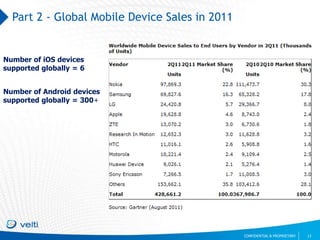 Part 2 - Global Mobile Device Sales in 2011<br />13<br />Number of iOS devices supported globally = 6<br />Number of Andro...