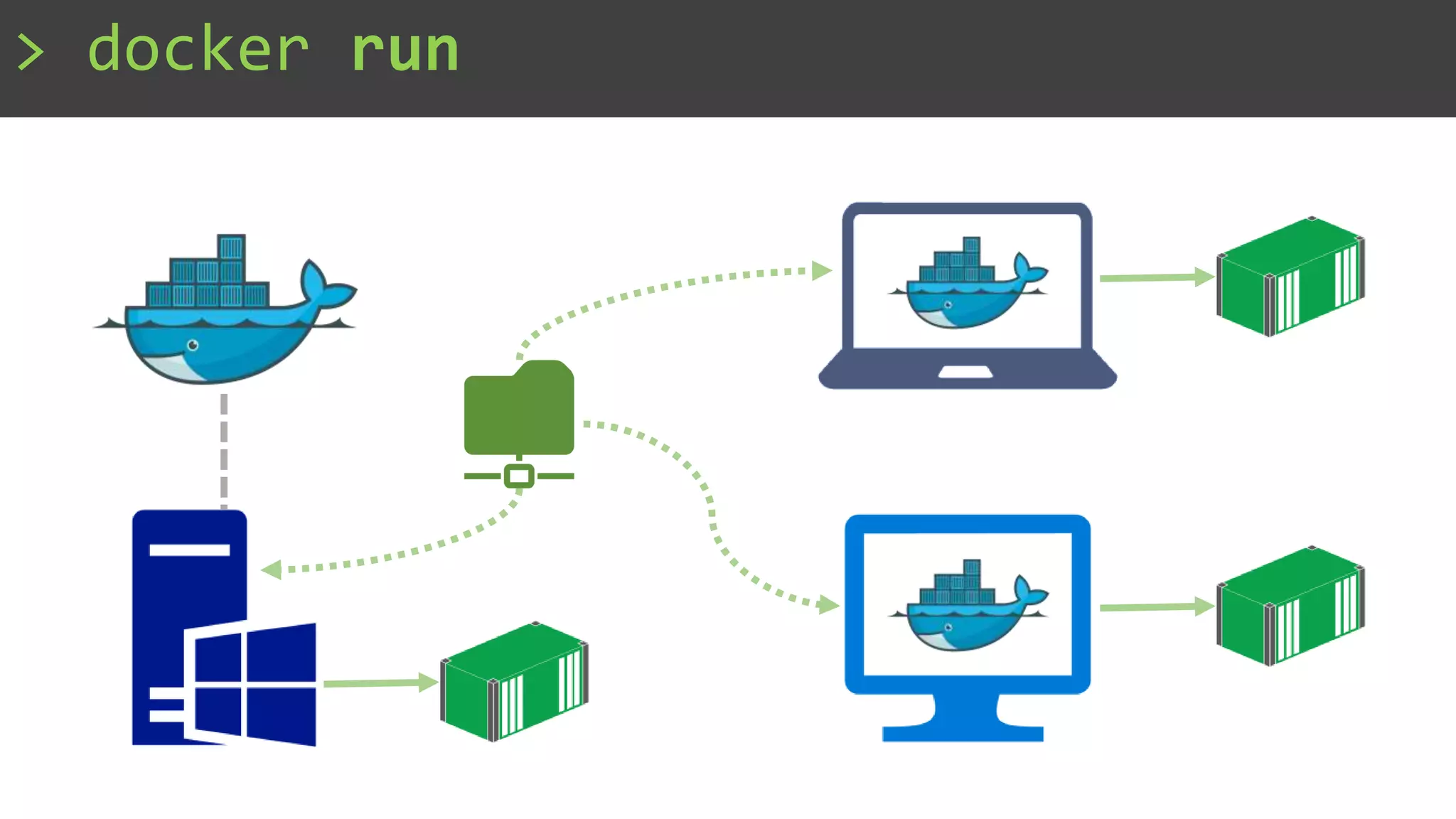 > docker run