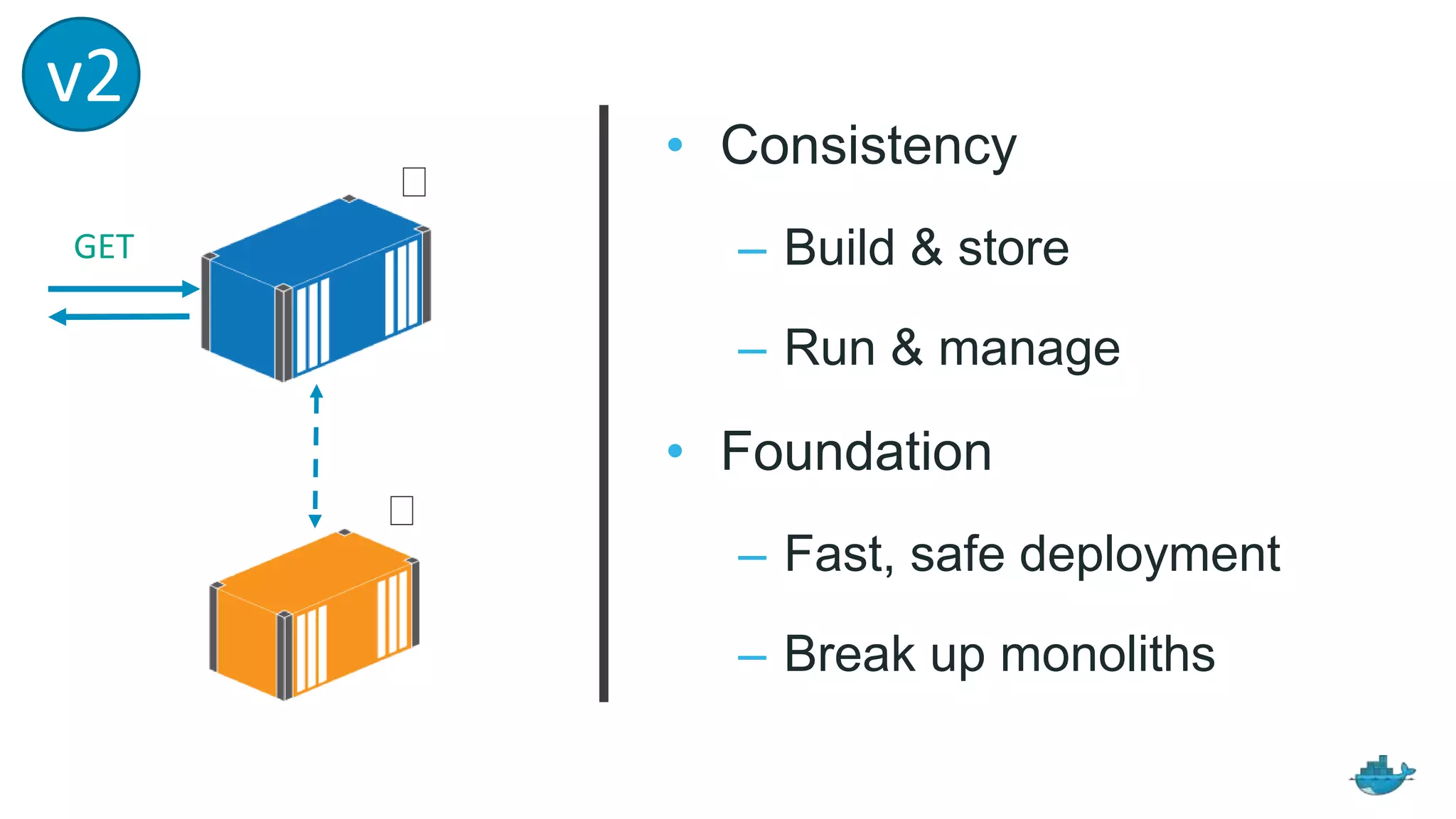 GET
• Consistency
– Build & store
– Run & manage
• Foundation
– Fast, safe deployment
– Break up monoliths
v2