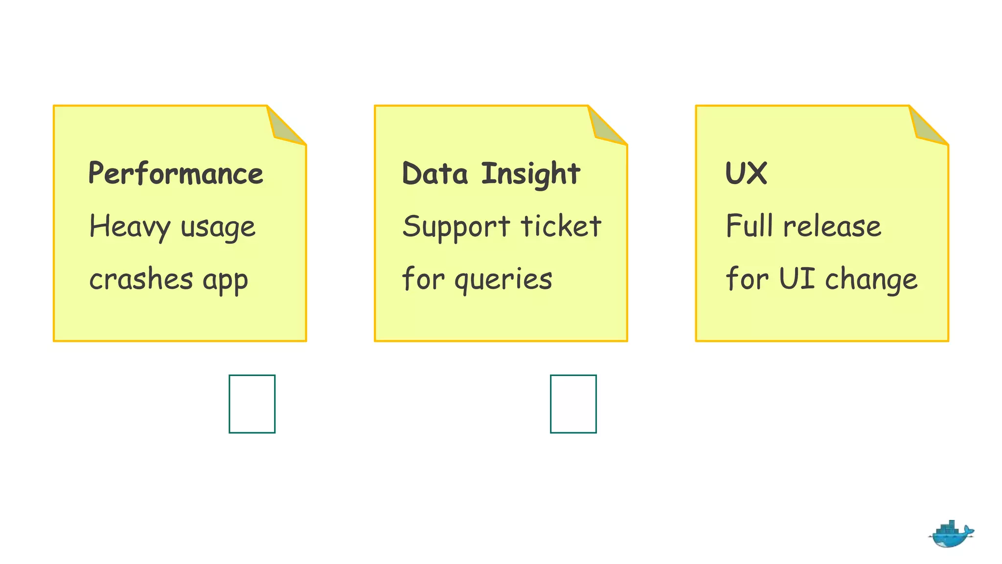 Performance
Heavy usage
crashes app
Data Insight
Support ticket
for queries
UX
Full release
for UI change