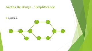 Grafos De Bruijn – Simplificação
 Exemplo:
19
 
