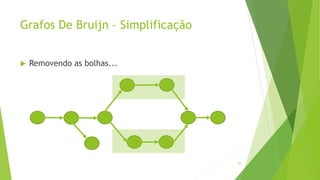 Grafos De Bruijn – Simplificação
 Removendo as bolhas...
20
 