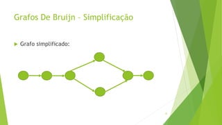 Grafos De Bruijn – Simplificação
 Grafo simplificado:
22
 