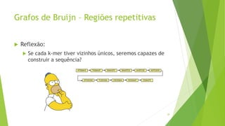 Grafos de Bruijn – Regiões repetitivas
 Reflexão:
 Se cada k-mer tiver vizinhos únicos, seremos capazes de
construir a sequência?
28
 
