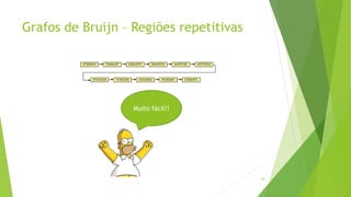 Grafos de Bruijn – Regiões repetitivas
29
Muito fácil!!
 