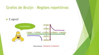 Grafos de Bruijn – Regiões repetitivas
 E agora?
30
4 caminhos!!
 