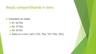 Reads compartilhando k-mers
 Considere os reads:
 R1: ACTGA
 R2: TCTGG
 R3: ACTGC
 Todos os 3-mers: {ACT, CTG, TGA, TCT, TGG, TGC}
31
 