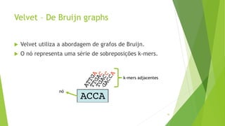 Velvet – De Bruijn graphs
 Velvet utiliza a abordagem de grafos de Bruijn.
 O nó representa uma série de sobreposições k-mers.
36
k-mers adjacentes
nó
 