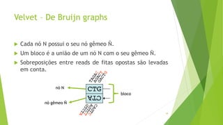 Velvet – De Bruijn graphs
 Cada nó N possui o seu nó gêmeo Ñ.
 Um bloco é a união de um nó N com o seu gêmeo Ñ.
 Sobreposições entre reads de fitas opostas são levadas
em conta.
38
nó N
nó gêmeo Ñ
bloco
 