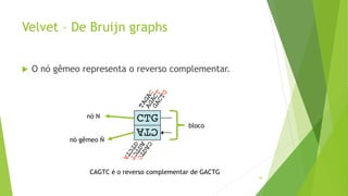Velvet – De Bruijn graphs
 O nó gêmeo representa o reverso complementar.
39
nó N
nó gêmeo Ñ
bloco
CAGTC é o reverso complementar de GACTG
 