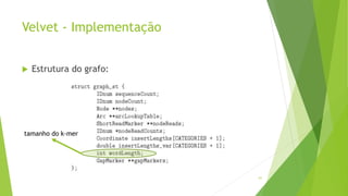 Velvet - Implementação
 Estrutura do grafo:
61
tamanho do k-mer
 