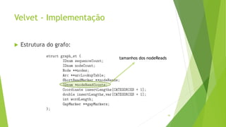 Velvet - Implementação
 Estrutura do grafo:
66
tamanhos dos nodeReads
 