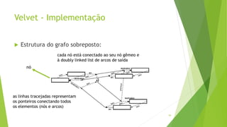 Velvet - Implementação
 Estrutura do grafo sobreposto:
84
nó
as linhas tracejadas representam
os ponteiros conectando todos
os elementos (nós e arcos)
cada nó está conectado ao seu nó gêmeo e
à doubly linked list de arcos de saída
 