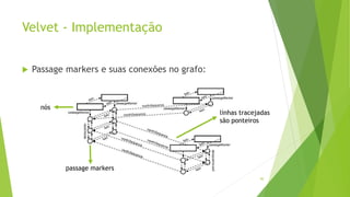 Velvet - Implementação
 Passage markers e suas conexões no grafo:
90
passage markers
nós
linhas tracejadas
são ponteiros
 